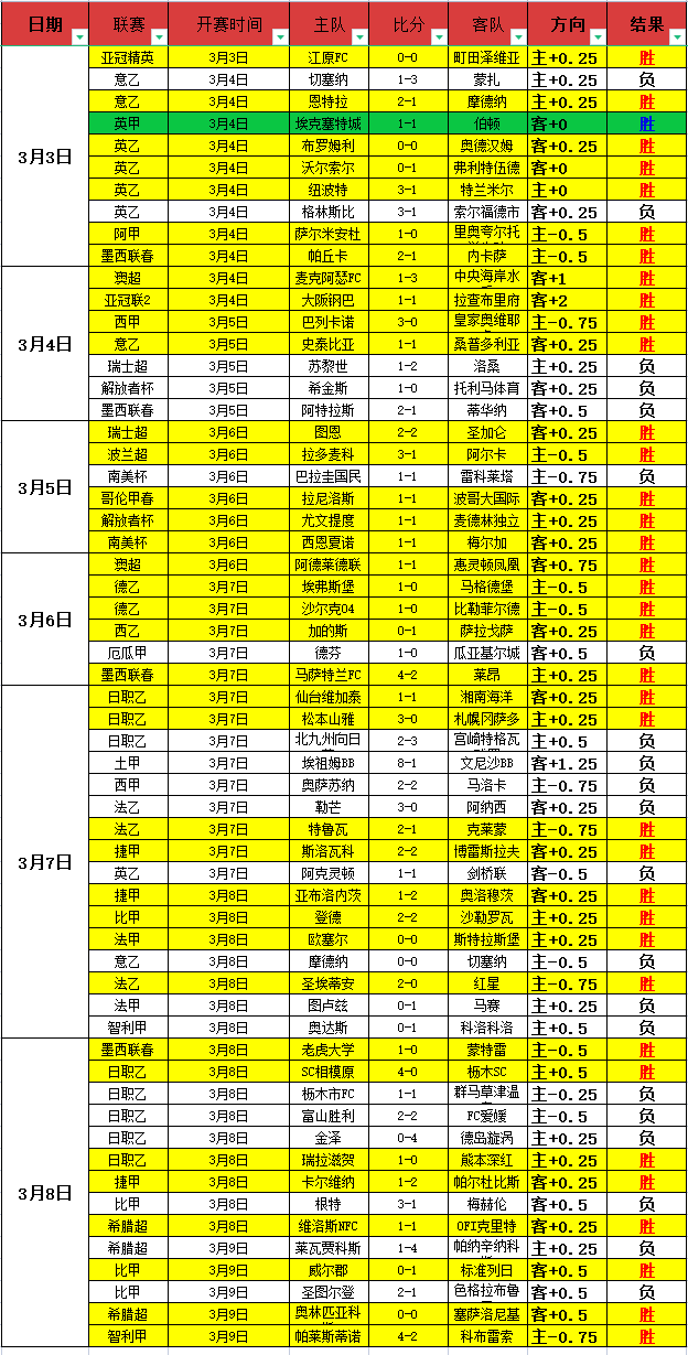 英足总公布,罗德里因热,刺赛后不当,NBA比分直播,NBA实时比分,NBA比赛直播,NBA赛事数据,篮球赛事比分