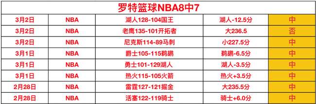掘金豪取胜,约基奇,波特,NBA比分直播,NBA实时比分,NBA比赛直播,NBA赛事数据,篮球赛事比分