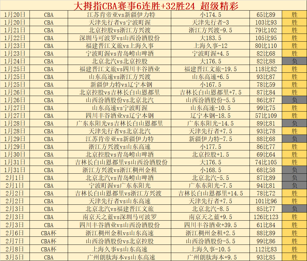 亚洲杯八强,阵容正式公,Nba比分直播,NBA比分直播,NBA实时比分,NBA比赛直播,NBA赛事数据,篮球赛事比分