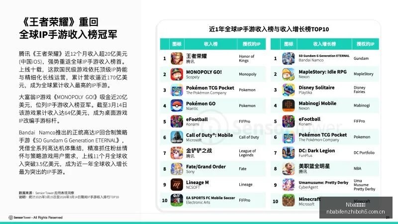 足球攻略周,赛事前瞻,匈牙利对决,NBA比分直播,NBA实时比分,NBA比赛直播,NBA赛事数据,篮球赛事比分