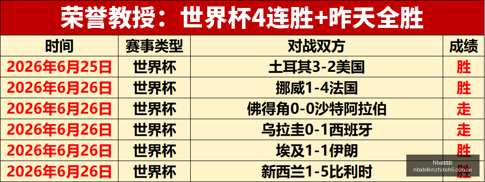世界杯大胜,场胜利背后,的暗藏隐患,NBA比分直播,NBA实时比分,NBA比赛直播,NBA赛事数据,篮球赛事比分