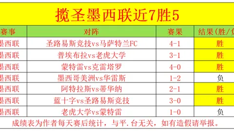 篮球赛事分析：老鹰vs尼克斯专家解读