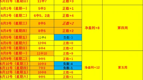 避雷指南周连赢9周，NBA赛事数据，的信心场次，不容错过的避坑攻略